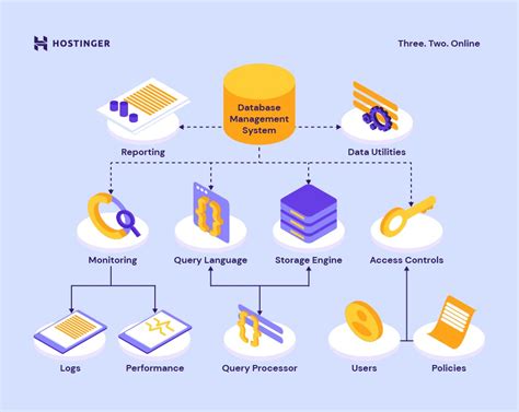DBMS: Database Management Systems Explained .